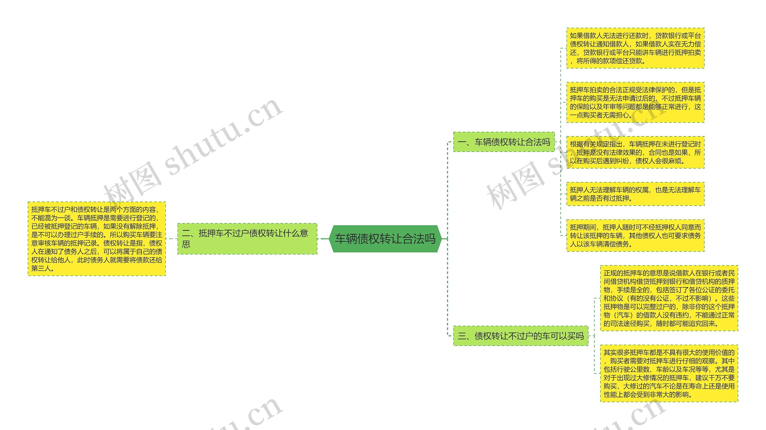 车辆债权转让合法吗思维导图