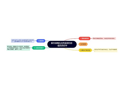 ​解热镇痛抗炎药滥用危害--医院药综学