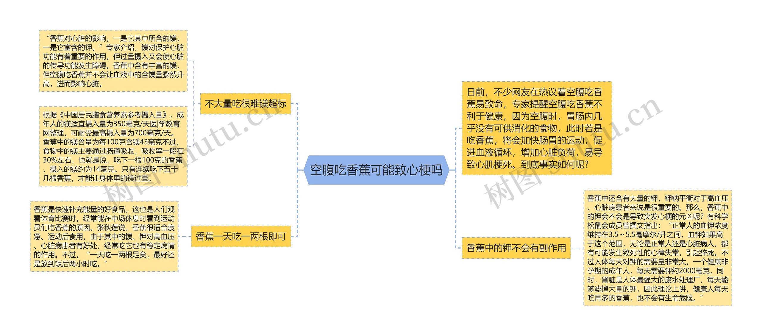 空腹吃香蕉可能致心梗吗