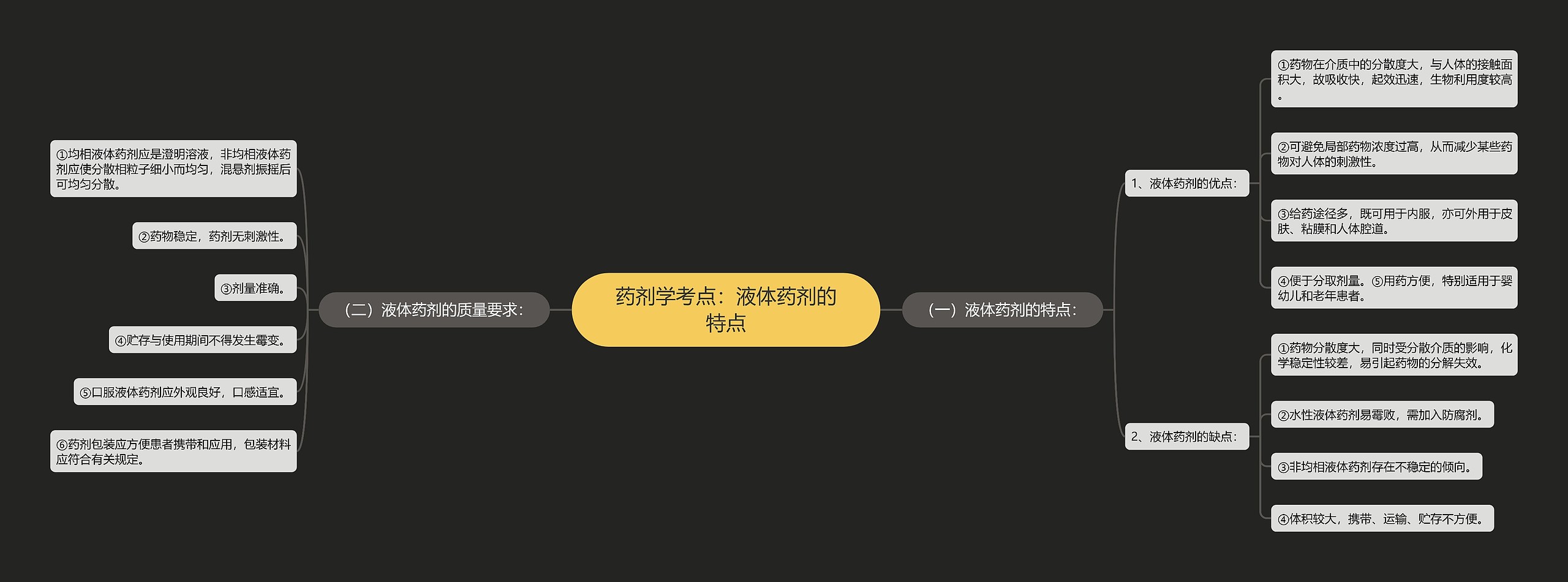 药剂学考点:液体药剂的特点 药剂学考点:液体药剂的特点