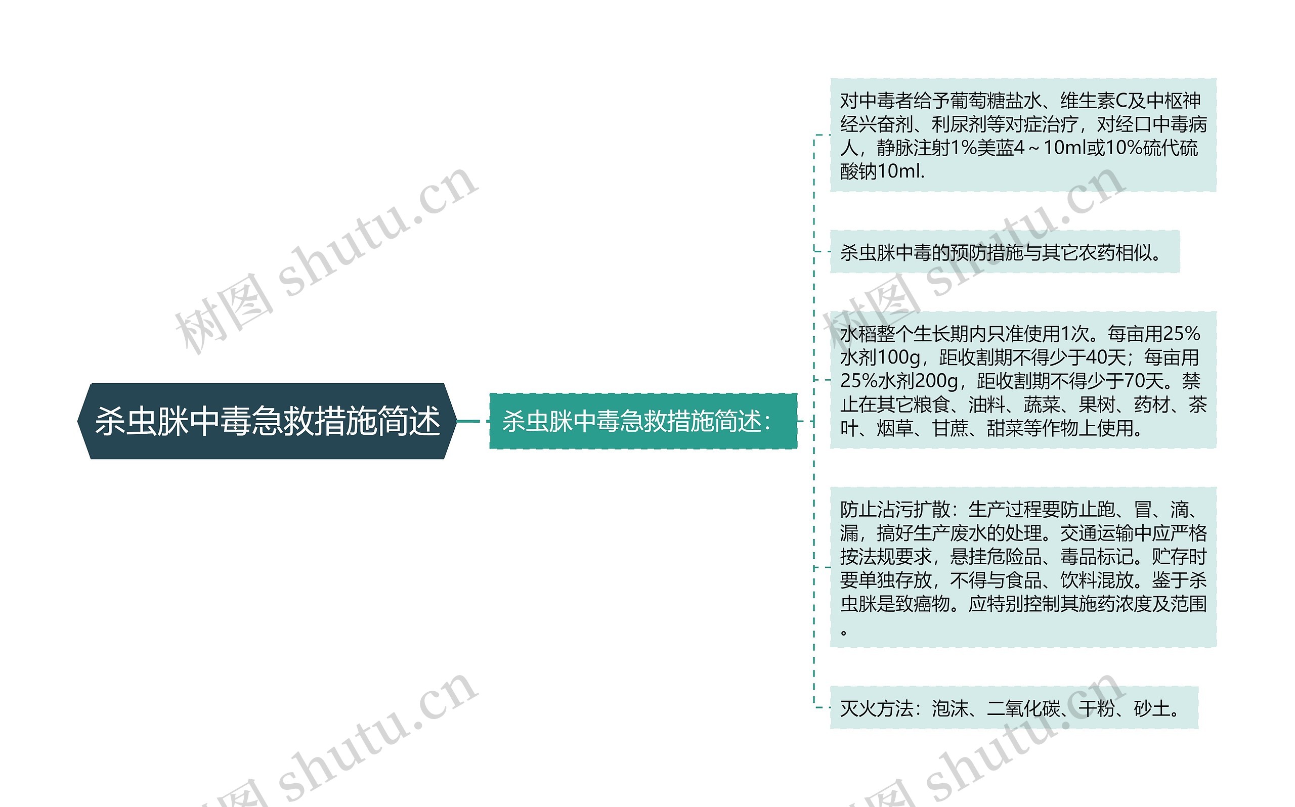 杀虫脒中毒急救措施简述思维导图