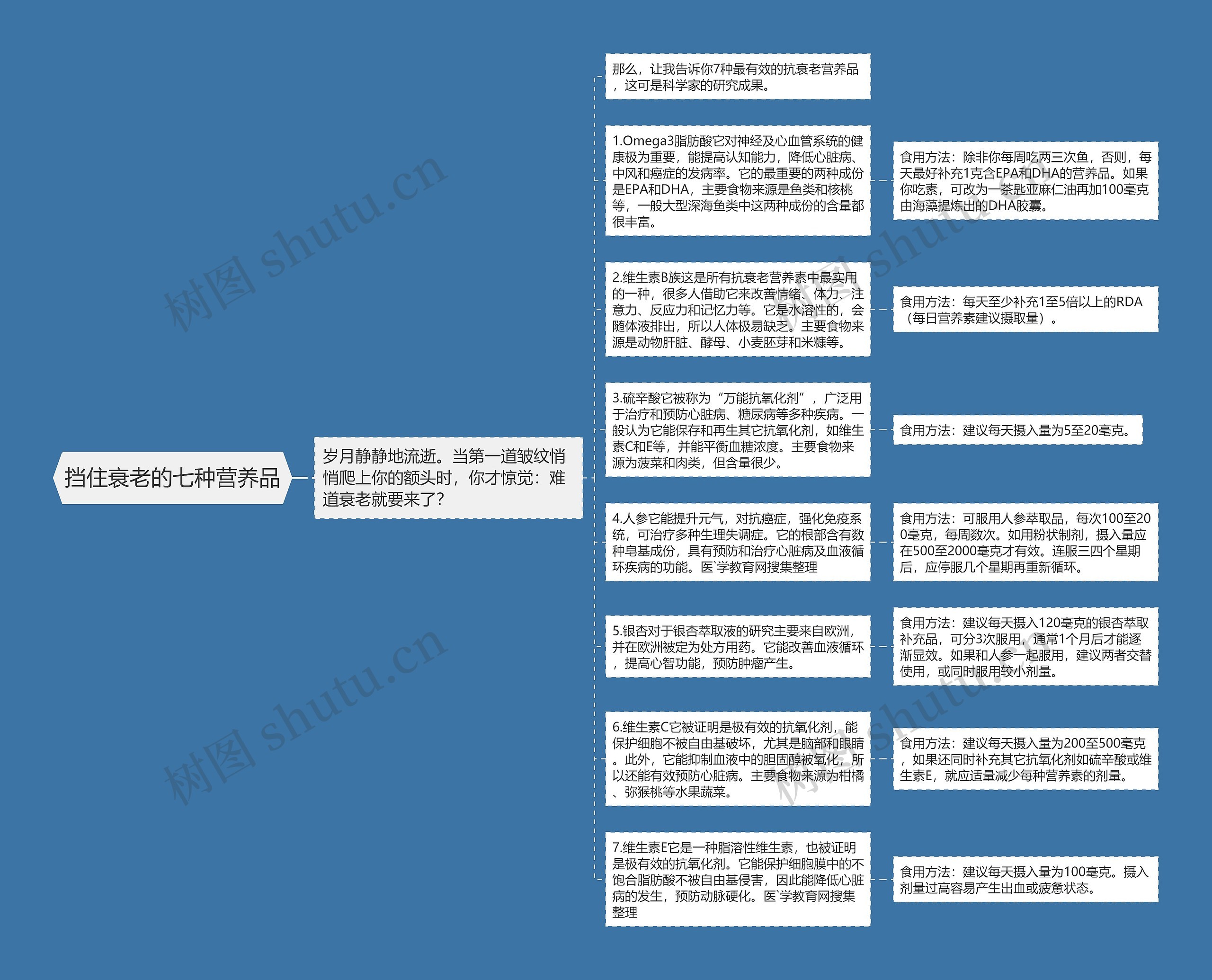 挡住衰老的七种营养品