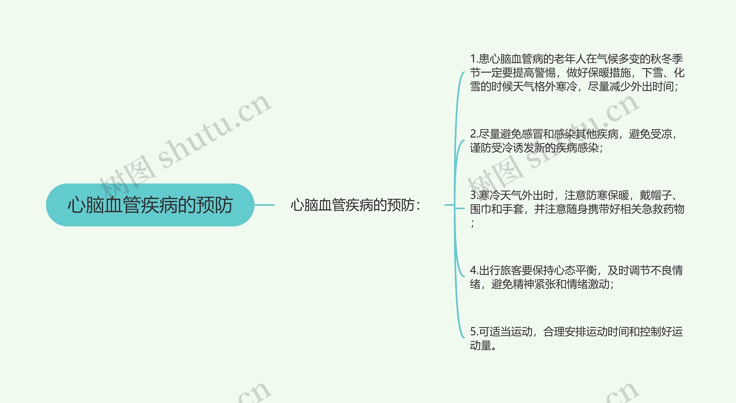 心脑血管疾病的预防思维导图