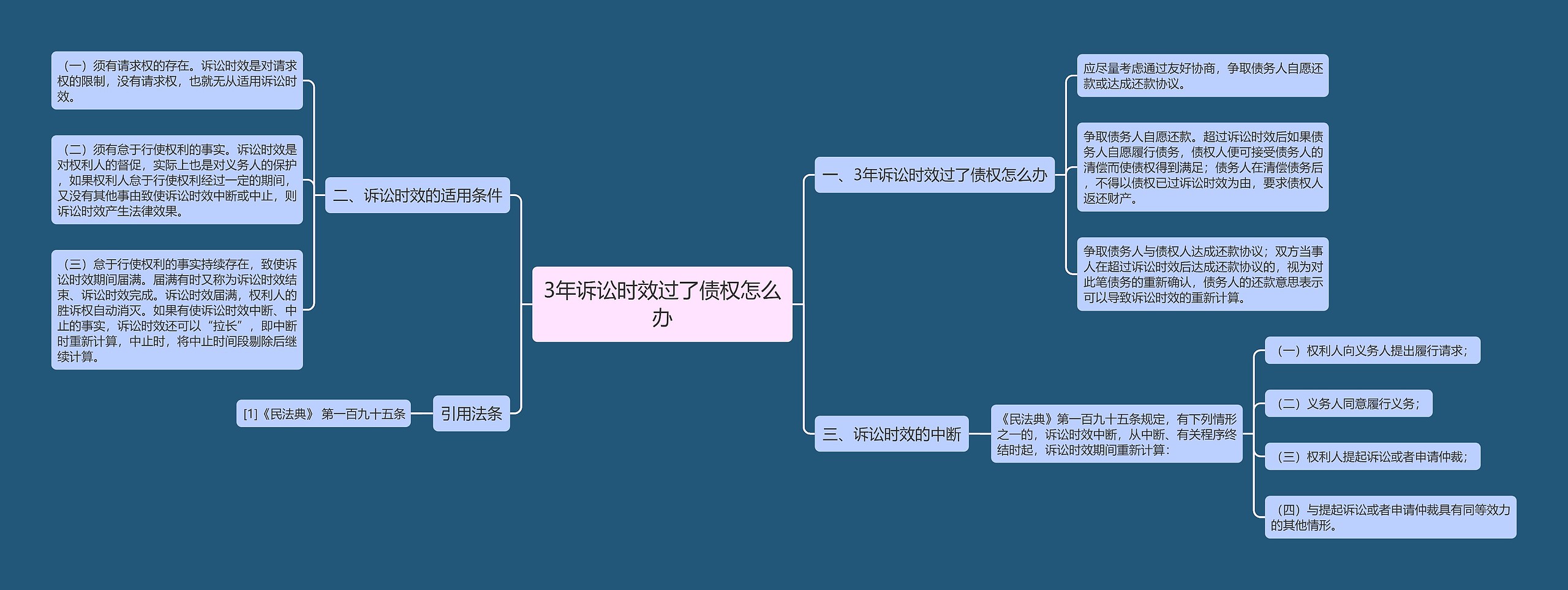 3年诉讼时效过了债权怎么办 3年诉讼时效过了债权怎么办