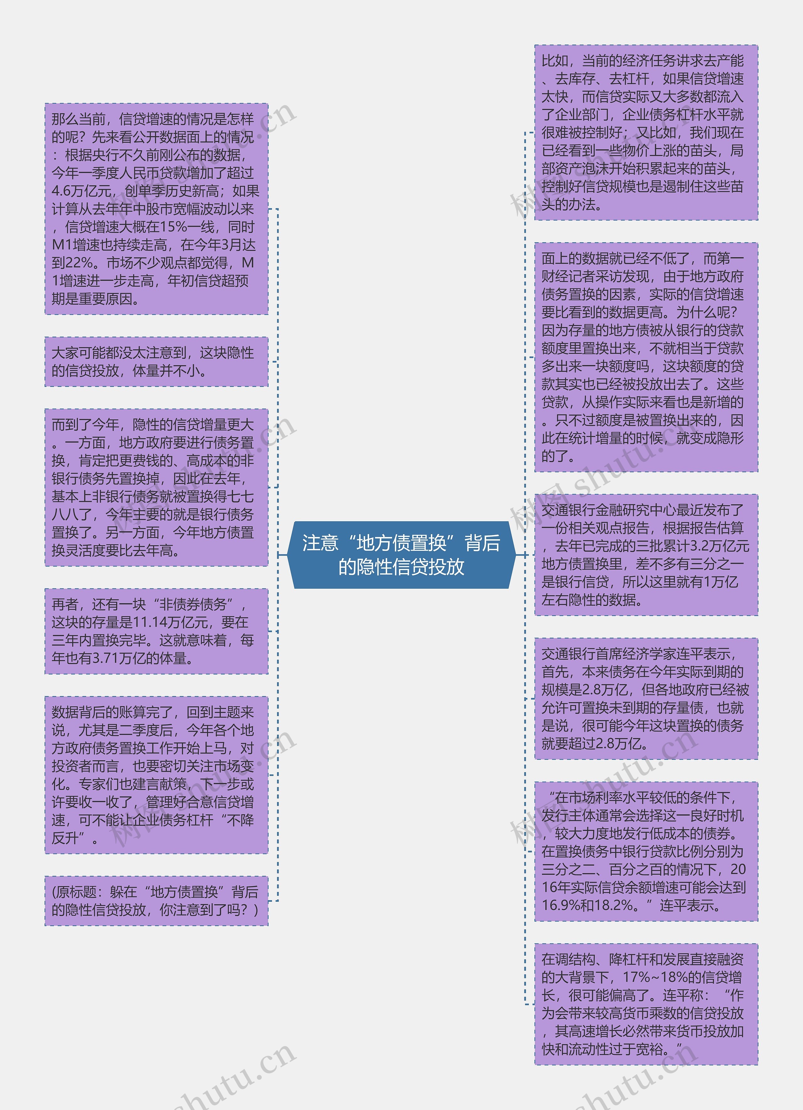 注意“地方债置换”背后的隐性信贷投放