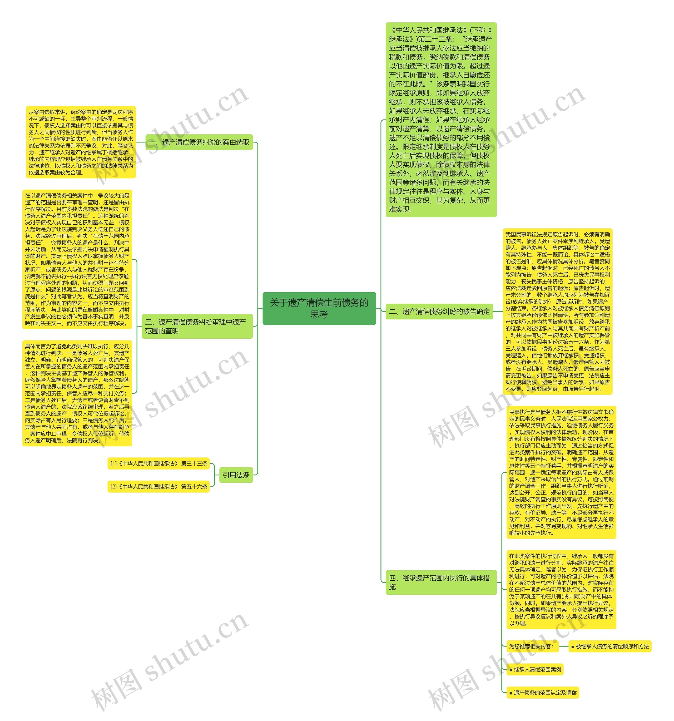 关于遗产清偿生前债务的思考思维导图