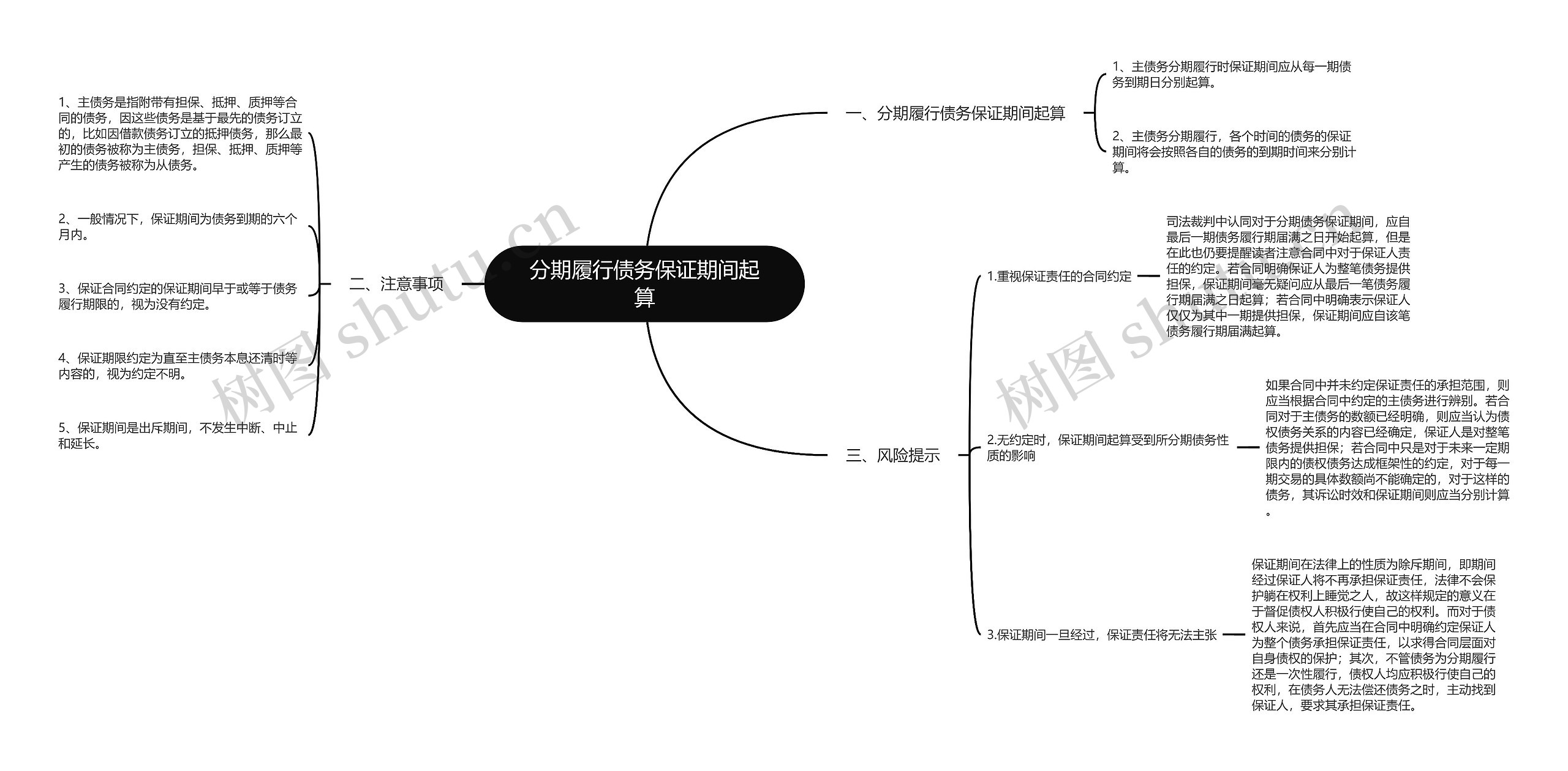 分期履行债务保证期间起算思维导图