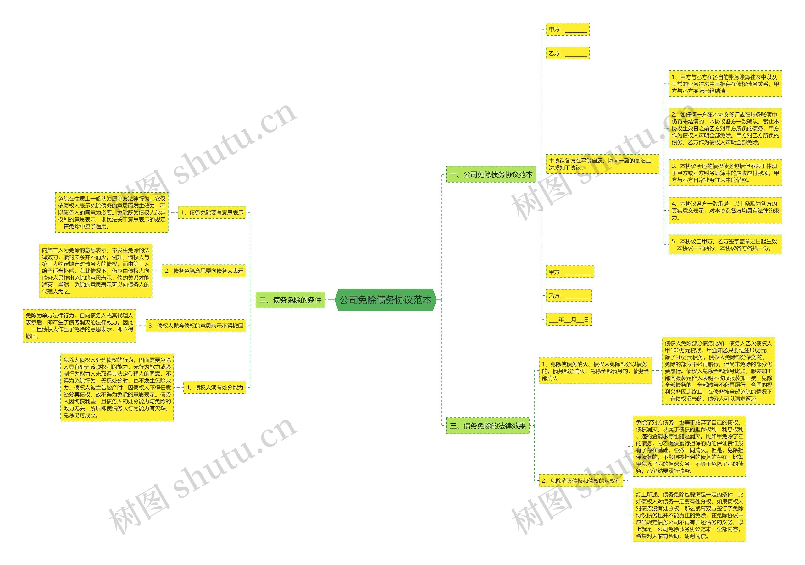 公司免除债务协议范本 公司免除债务协议范本