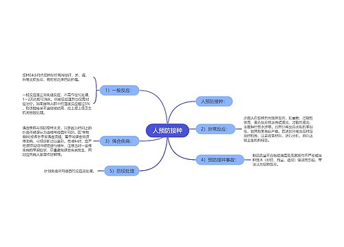 人预防接种