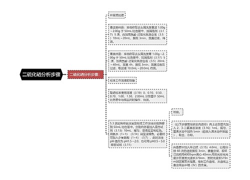 二硫化硒分析步骤