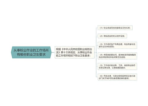 从事粉尘作业的工作场所有哪些职业卫生要求