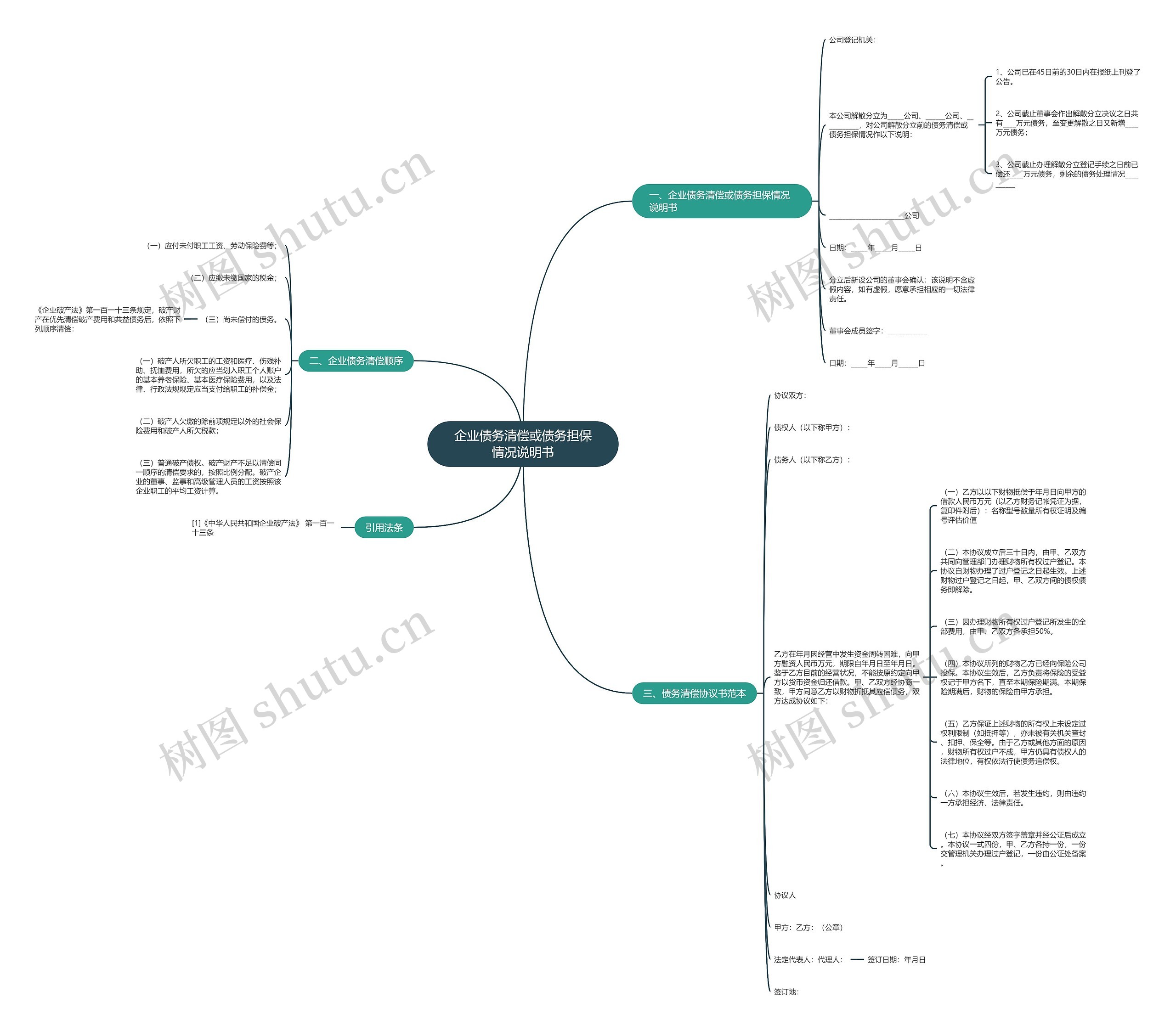 企业债务清偿或债务担保情况说明书 企业债务清偿或债务担保情况说明书