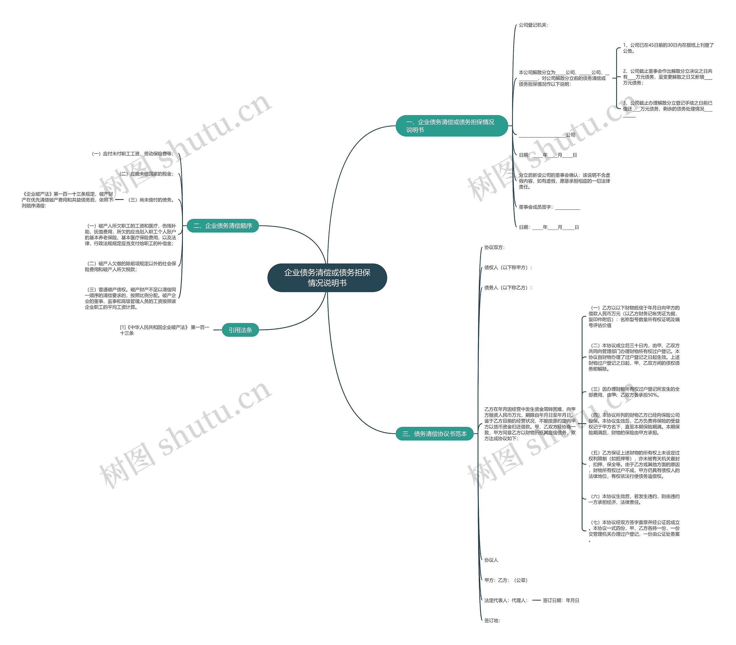 企业债务清偿或债务担保情况说明书思维导图