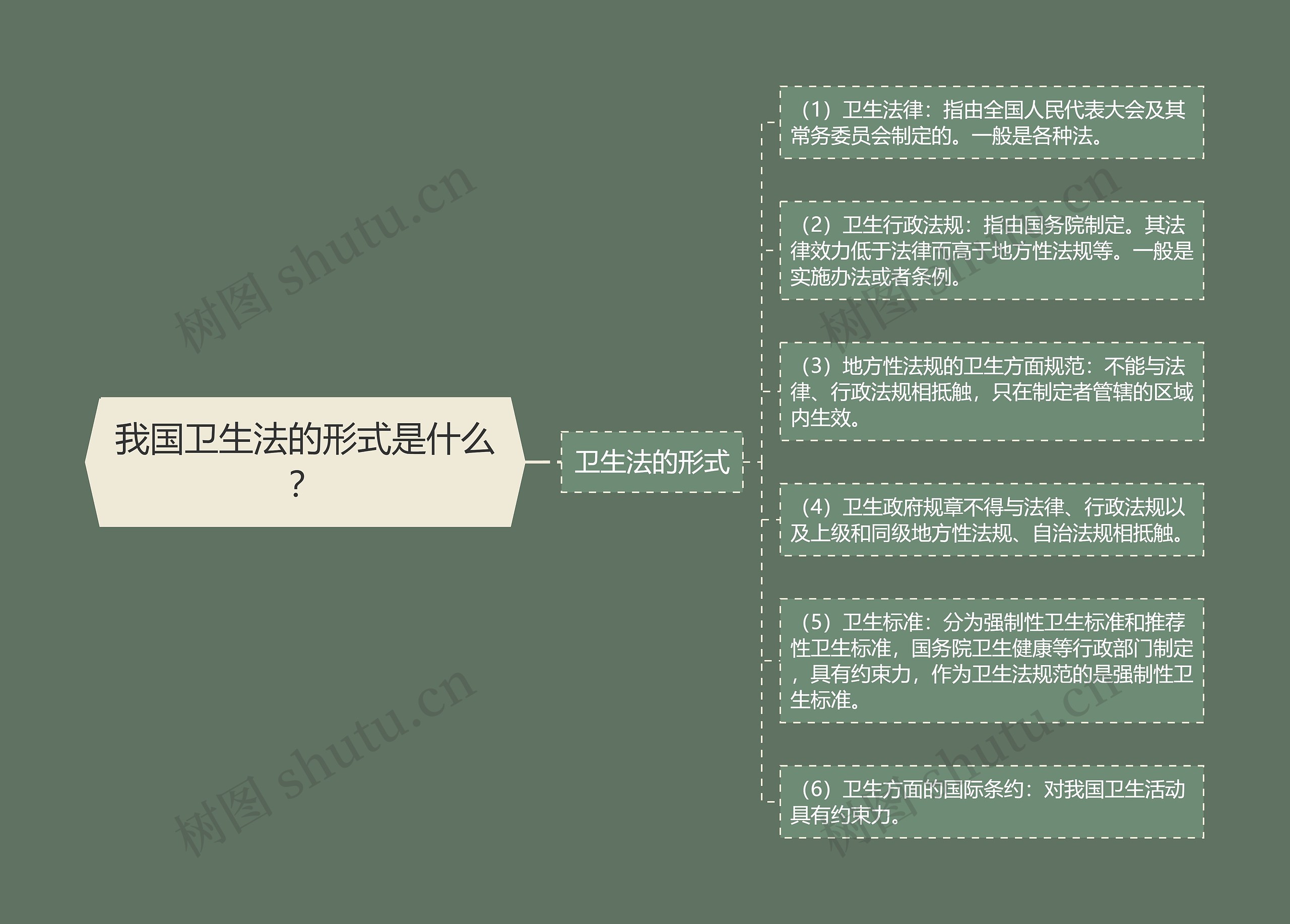 我国卫生法的形式是什么？