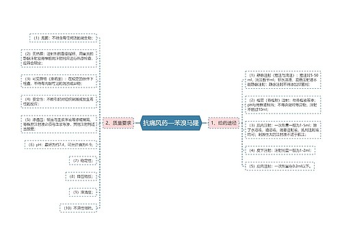 抗痛风药—苯溴马隆