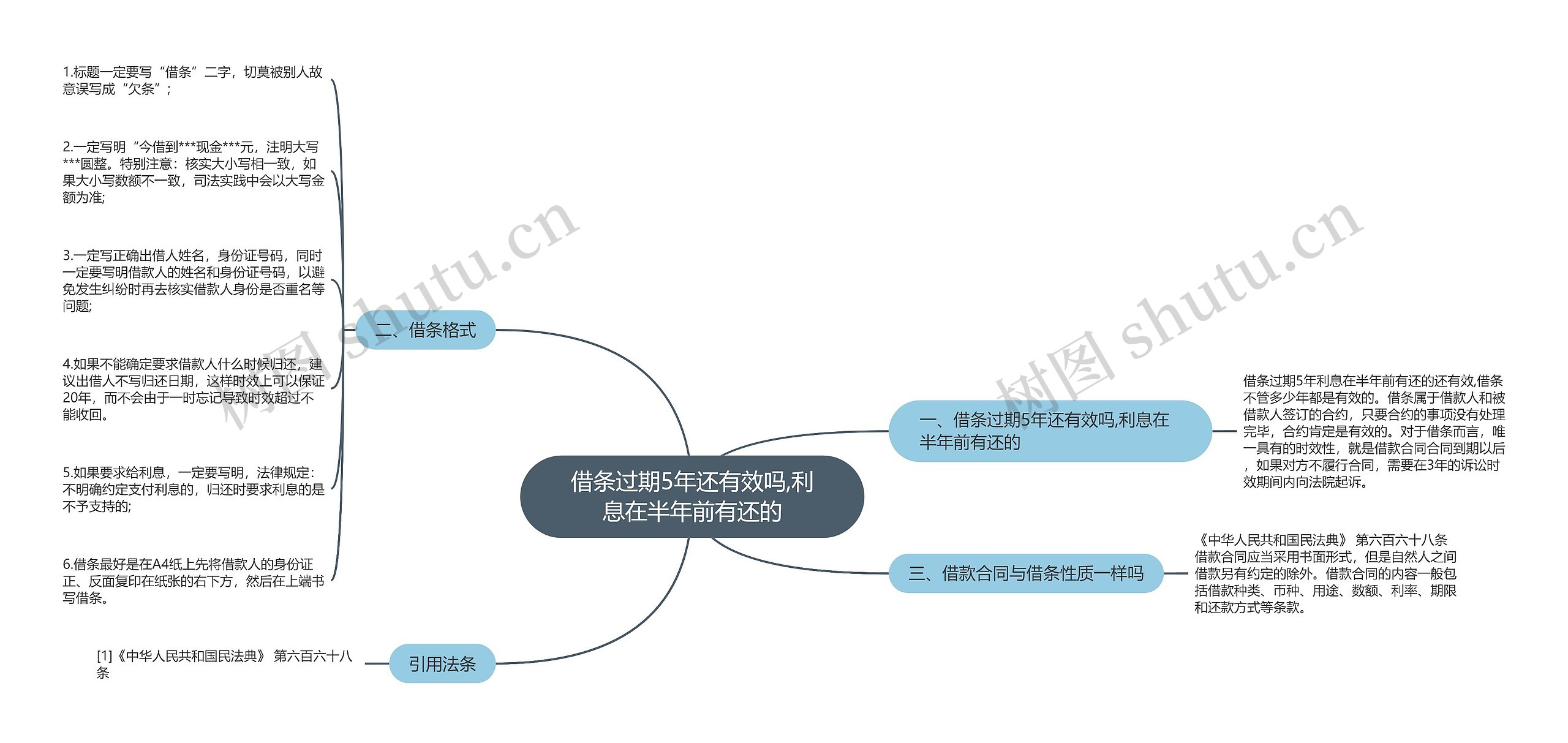 借条过期5年还有效吗,利息在半年前有还的思维导图