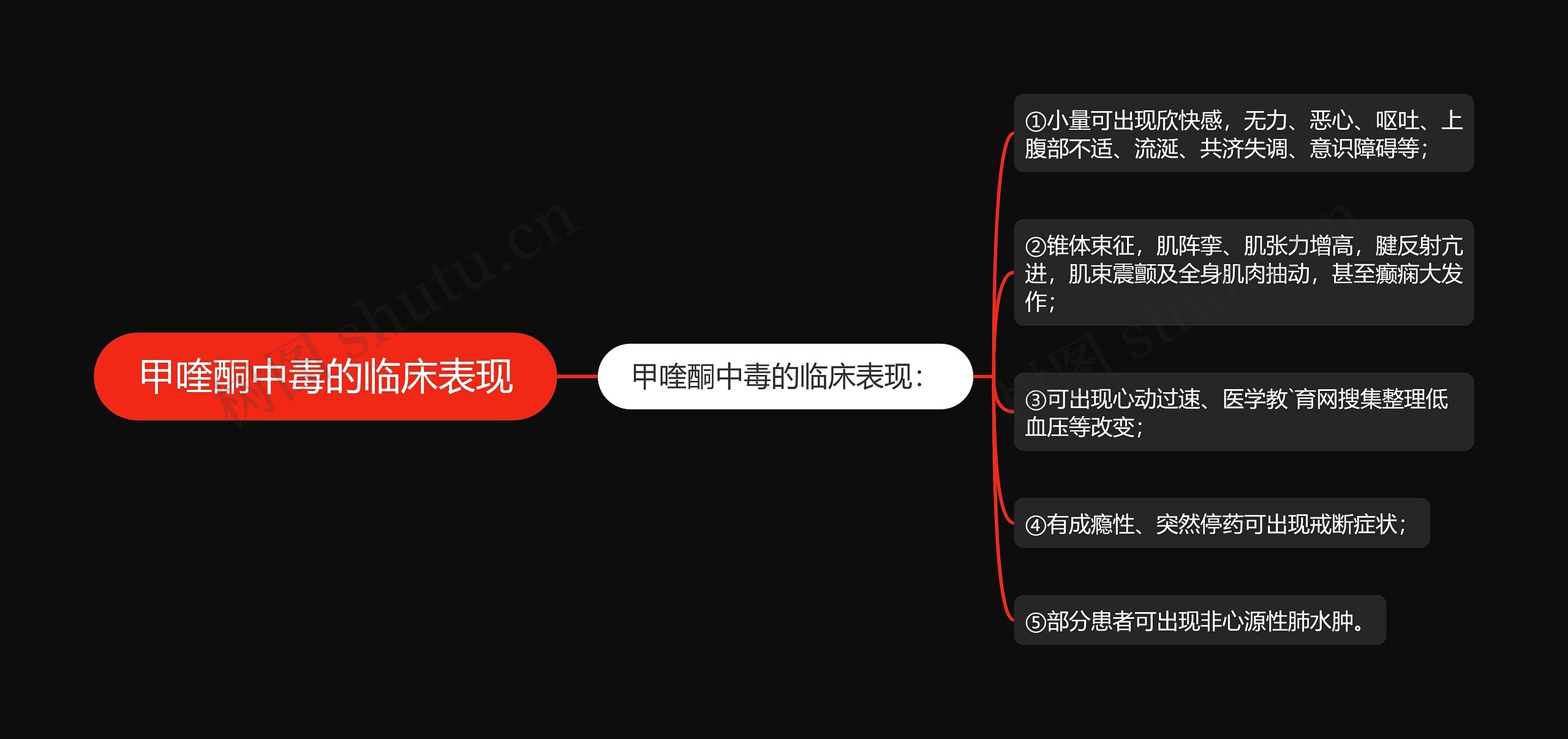 甲喹酮中毒的临床表现 甲喹酮中毒的临床表现