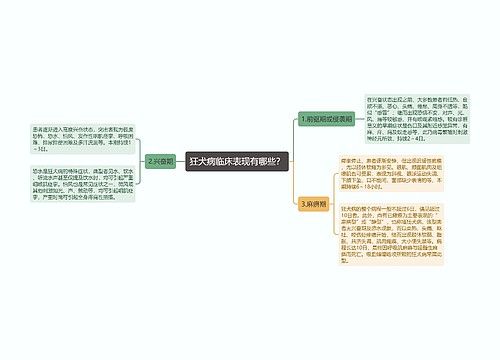 狂犬病临床表现有哪些？