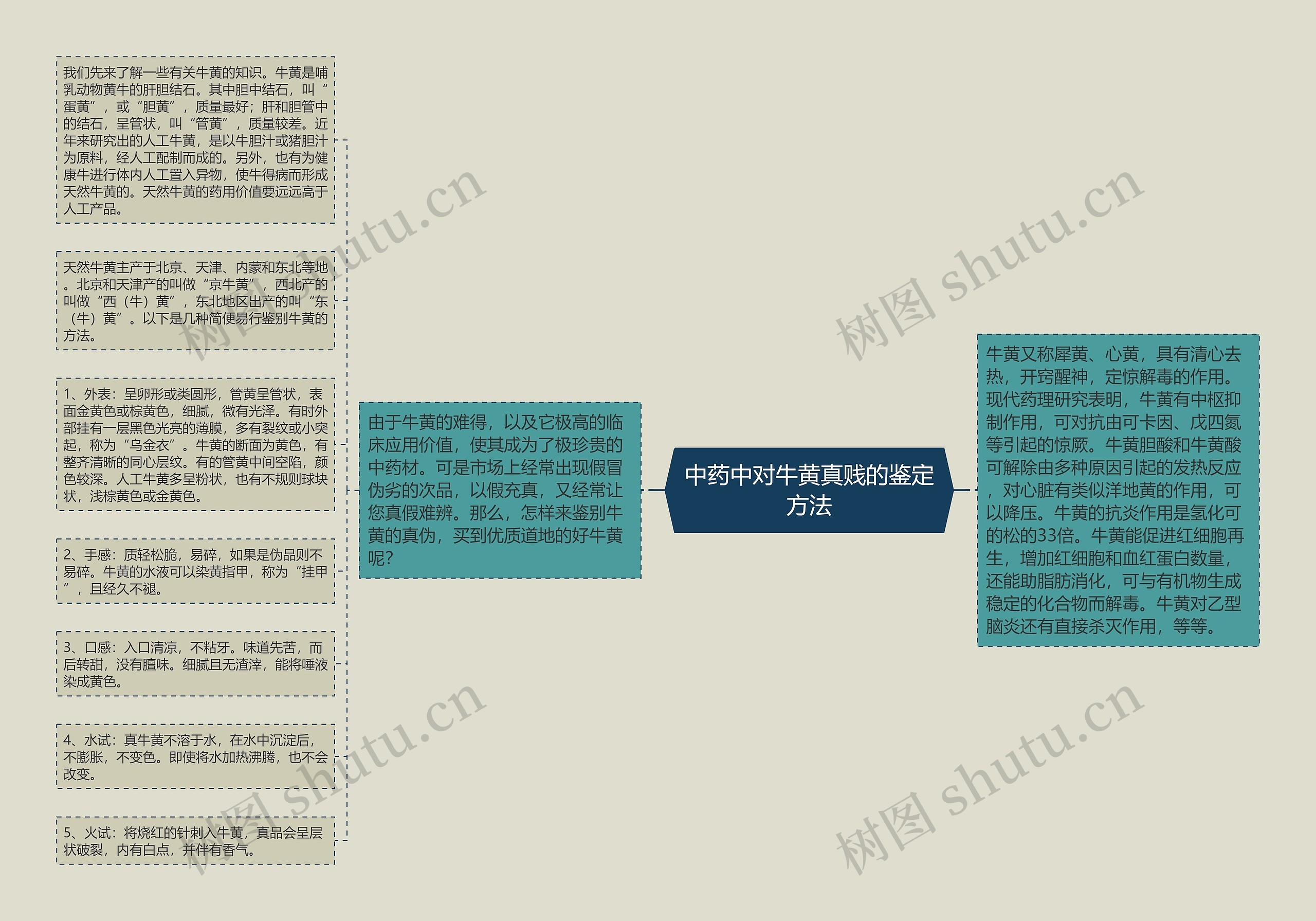 中药中对牛黄真贱的鉴定方法