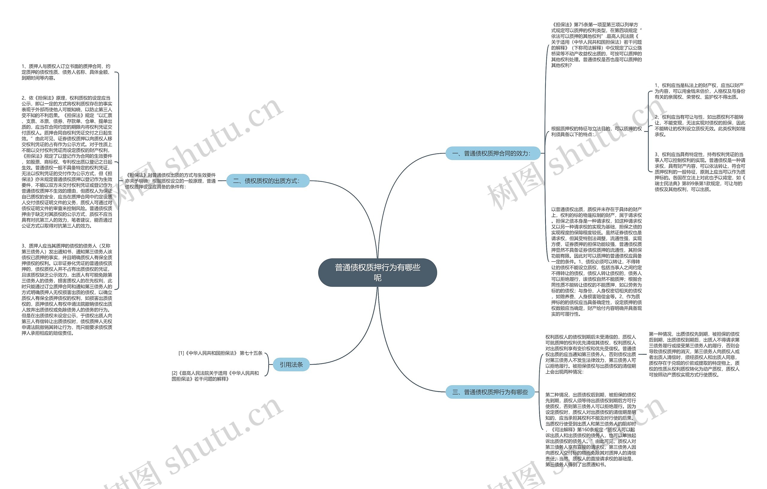 普通债权质押行为有哪些呢 普通债权质押行为有哪些呢