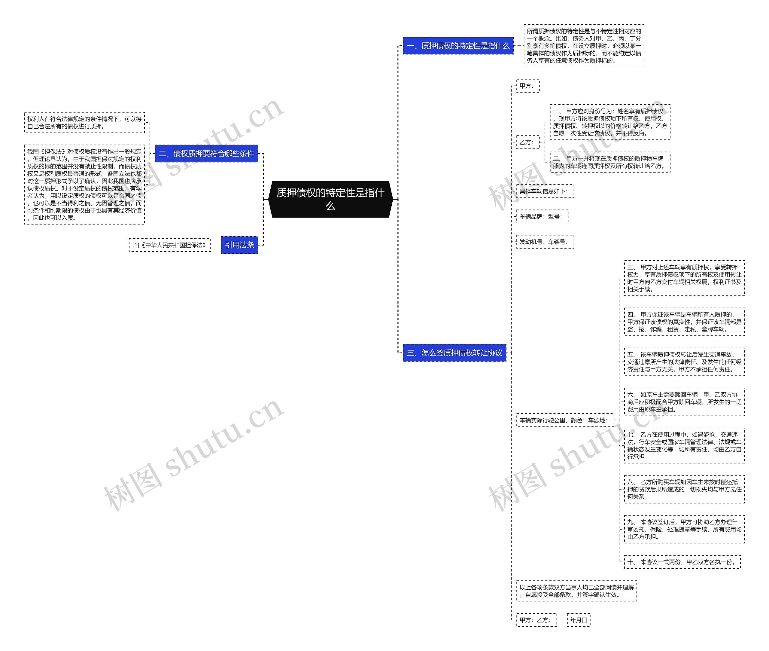 质押债权的特定性是指什么 质押债权的特定性是指什么