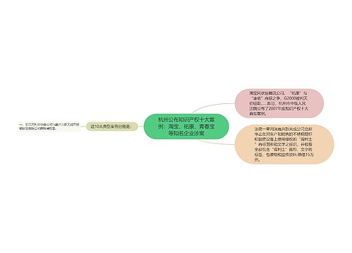 杭州公布知识产权十大案例：淘宝、祐康、青春宝等知名企业涉案