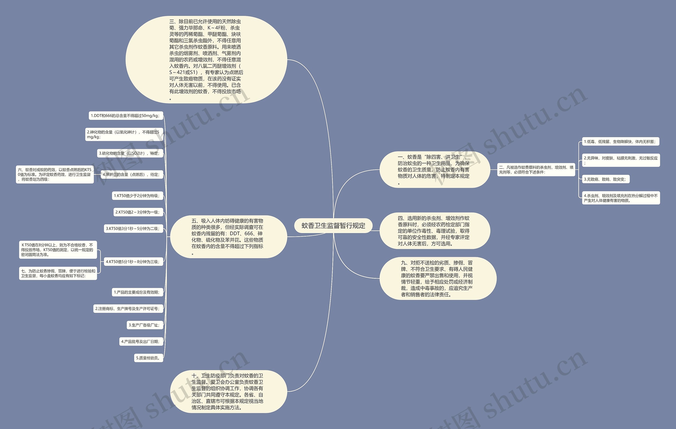 蚊香卫生监督暂行规定思维导图