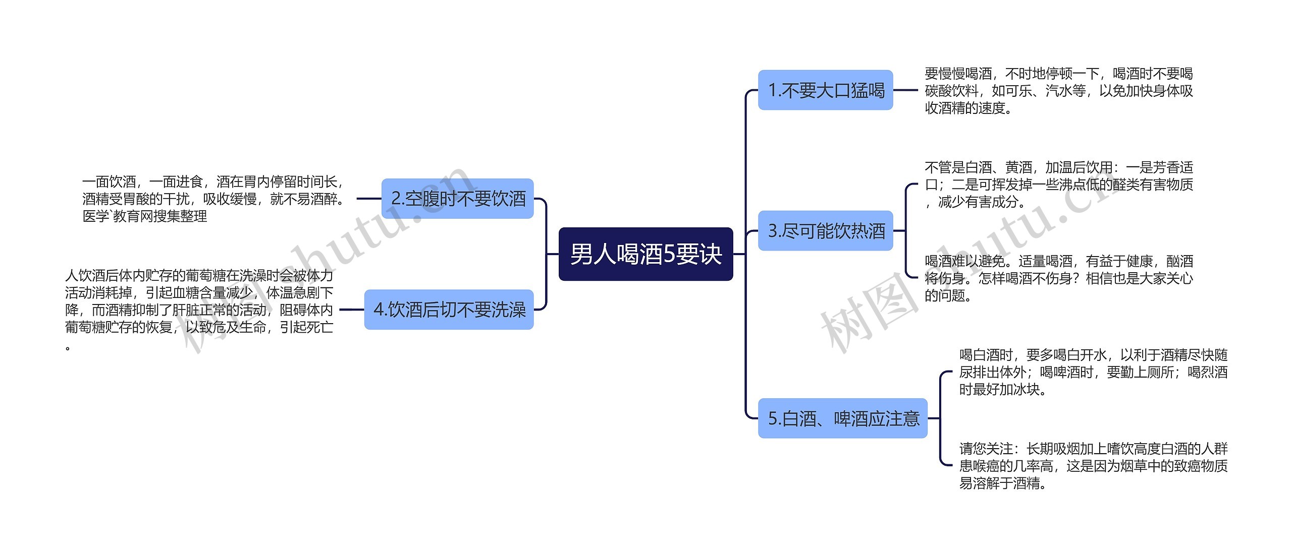 男人喝酒5要诀