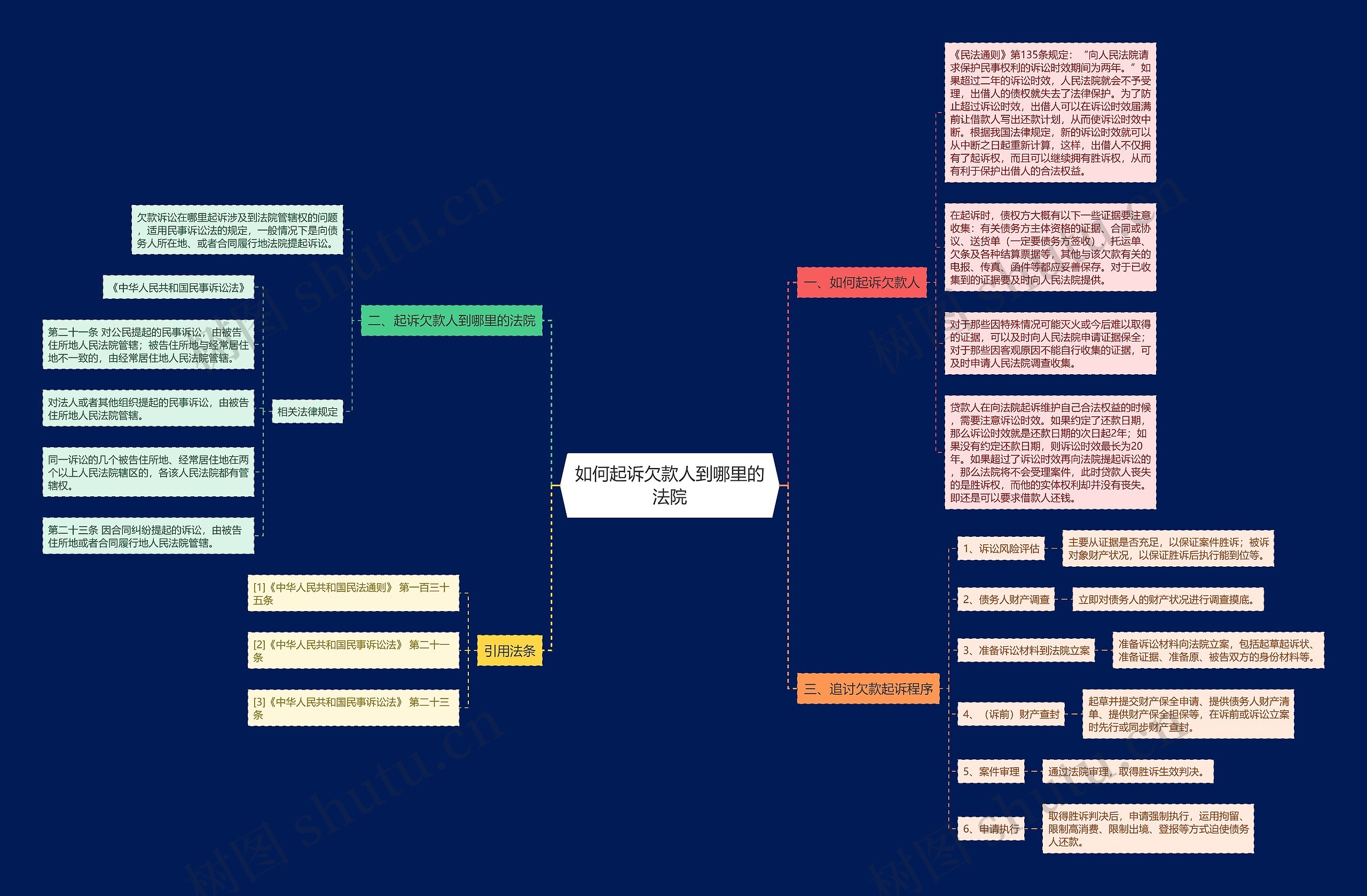 如何起诉欠款人到哪里的法院 如何起诉欠款人到哪里的法院
