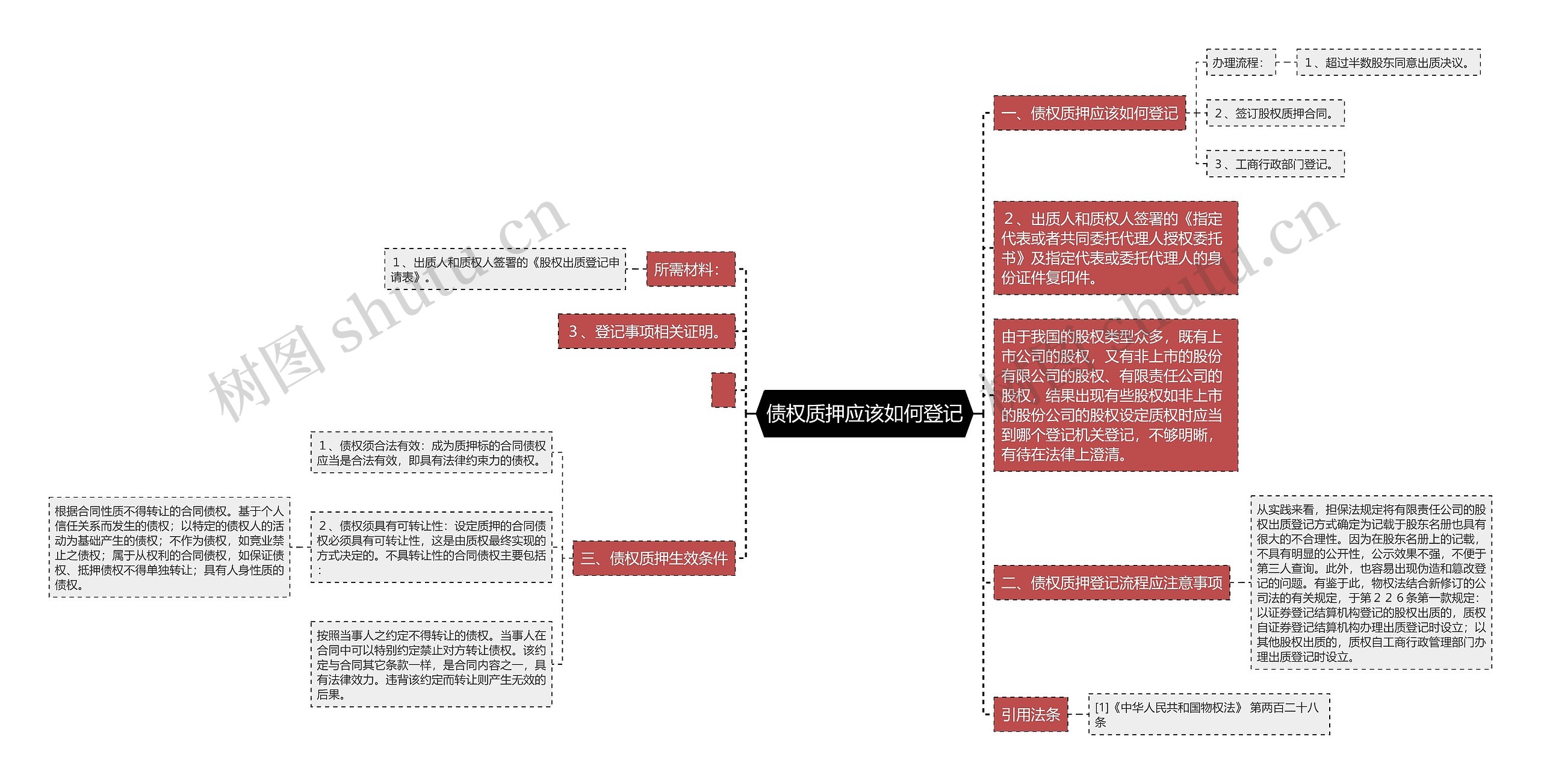 债权质押应该如何登记