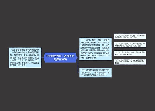 中药炮制考点：各类炙法的操作方法