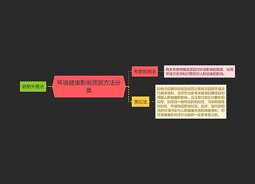 环境健康影响预测方法分类