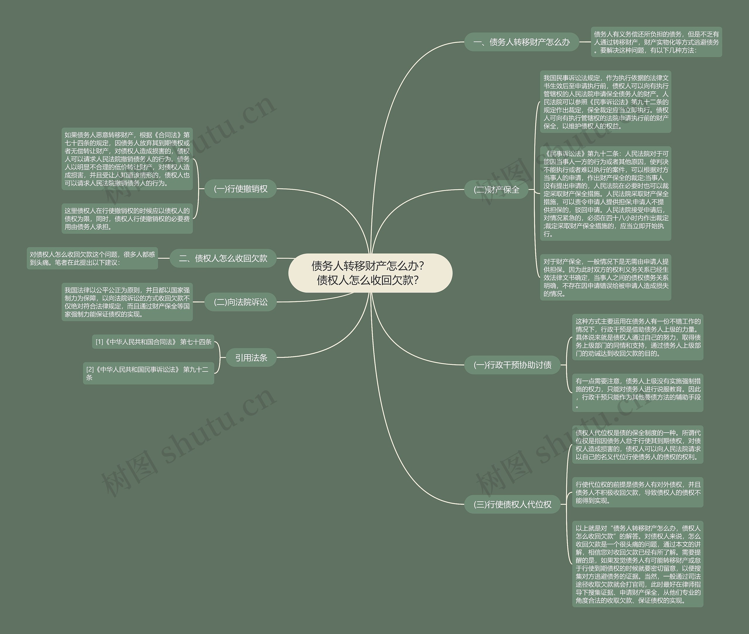 债务人转移财产怎么办?债权人怎么收回欠款? 债务人转移财产怎么办?债权人怎么收回欠款?
