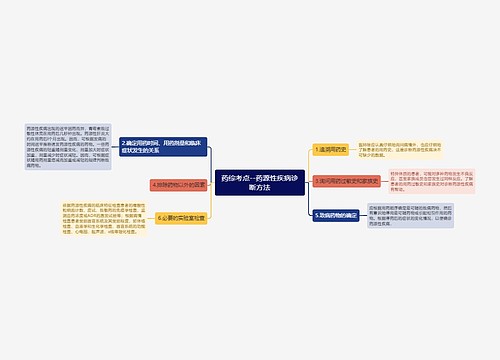 ​药综考点--药源性疾病诊断方法