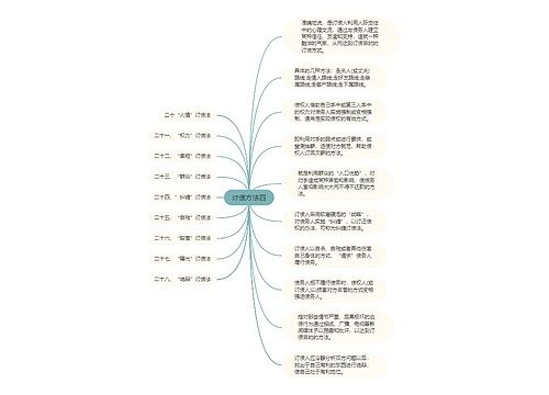 讨债方法四