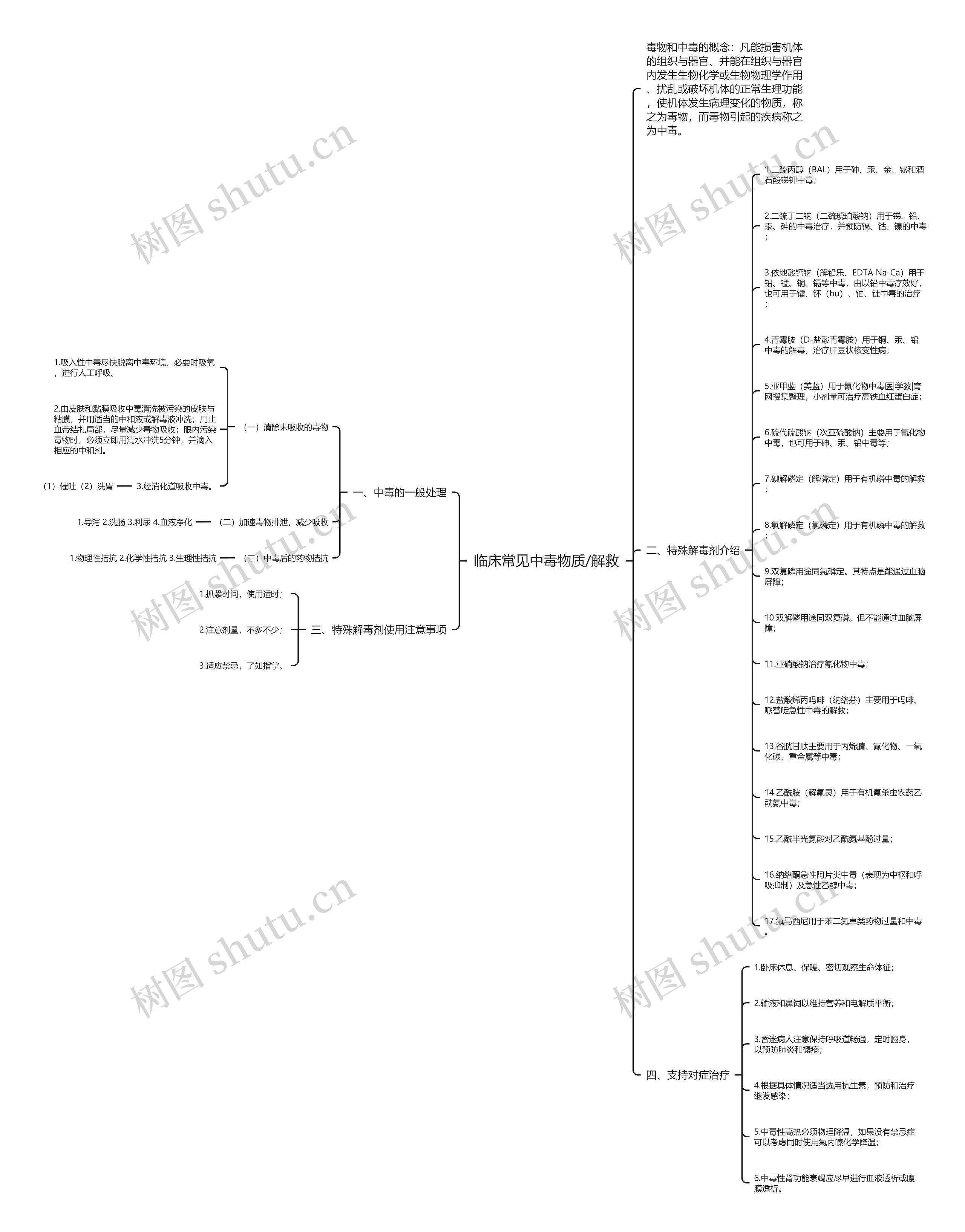 临床常见中毒物质/解救 临床常见中毒物质/解救