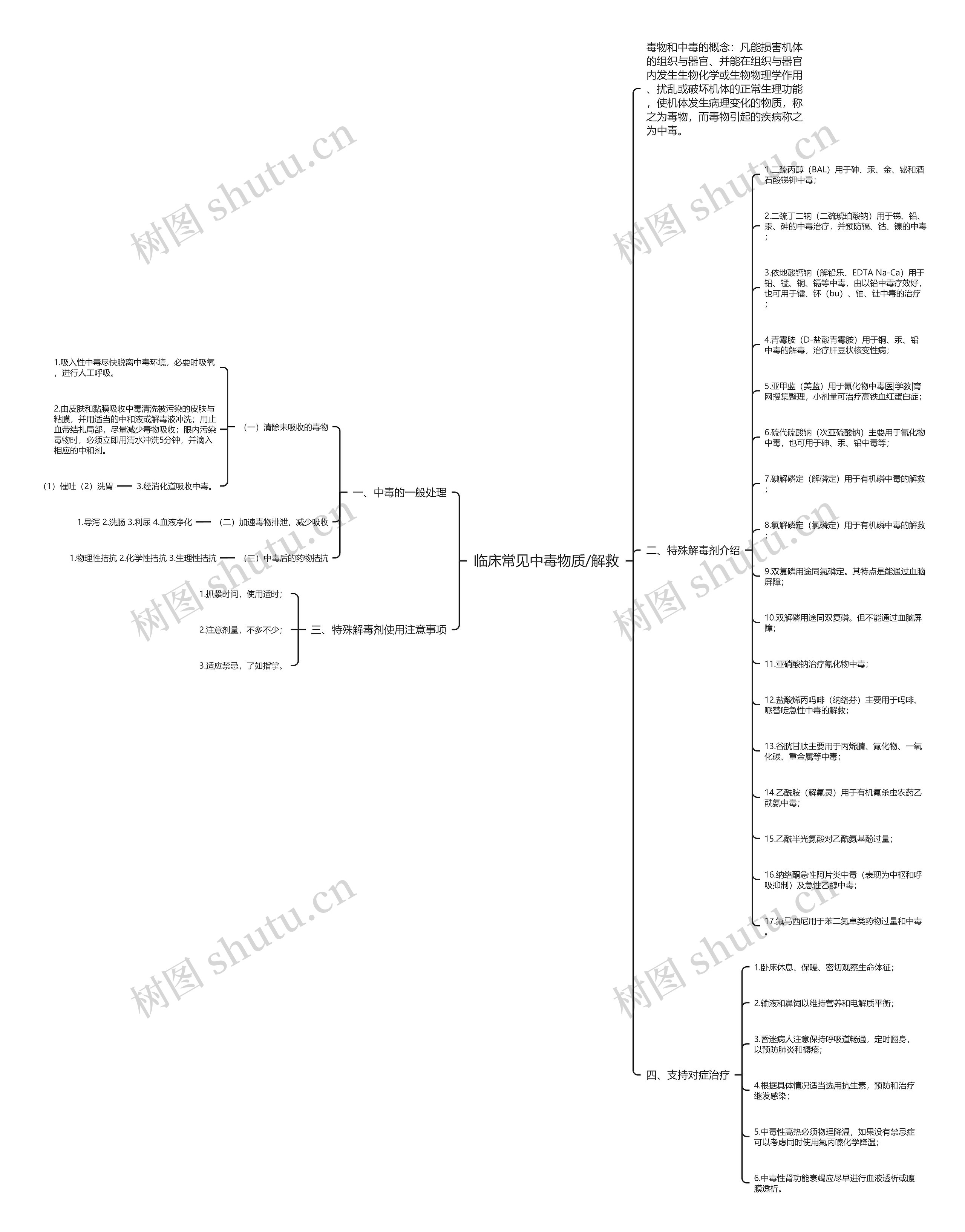 临床常见中毒物质/解救思维导图