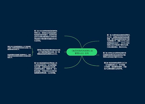 《食品检验机构资质认定管理办法》总则