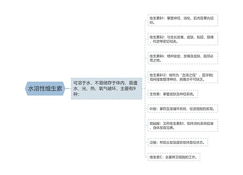 水溶性维生素