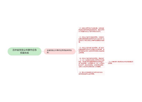 吉林省突发公共事件应急预案体系