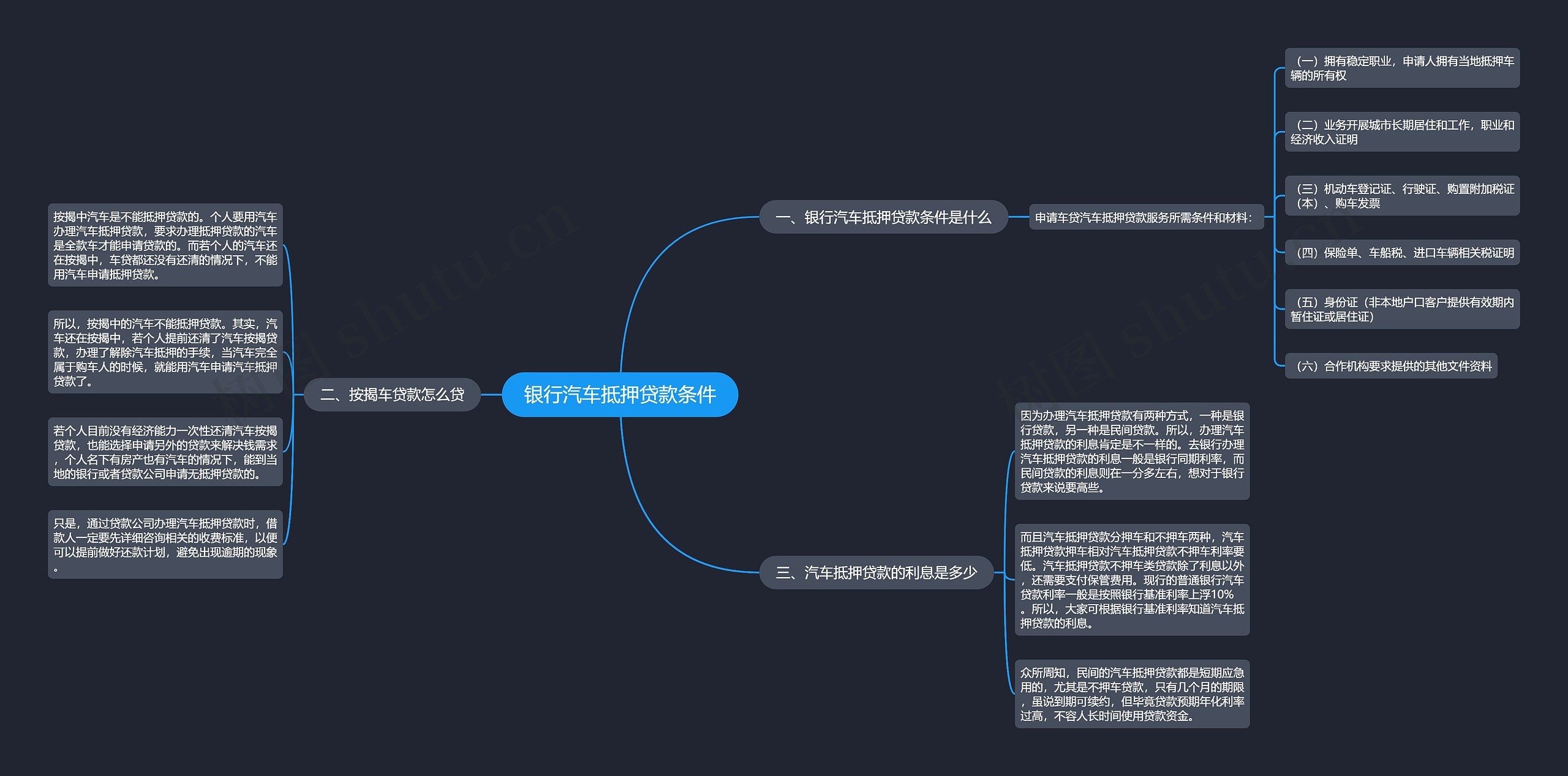 银行汽车抵押贷款条件思维导图