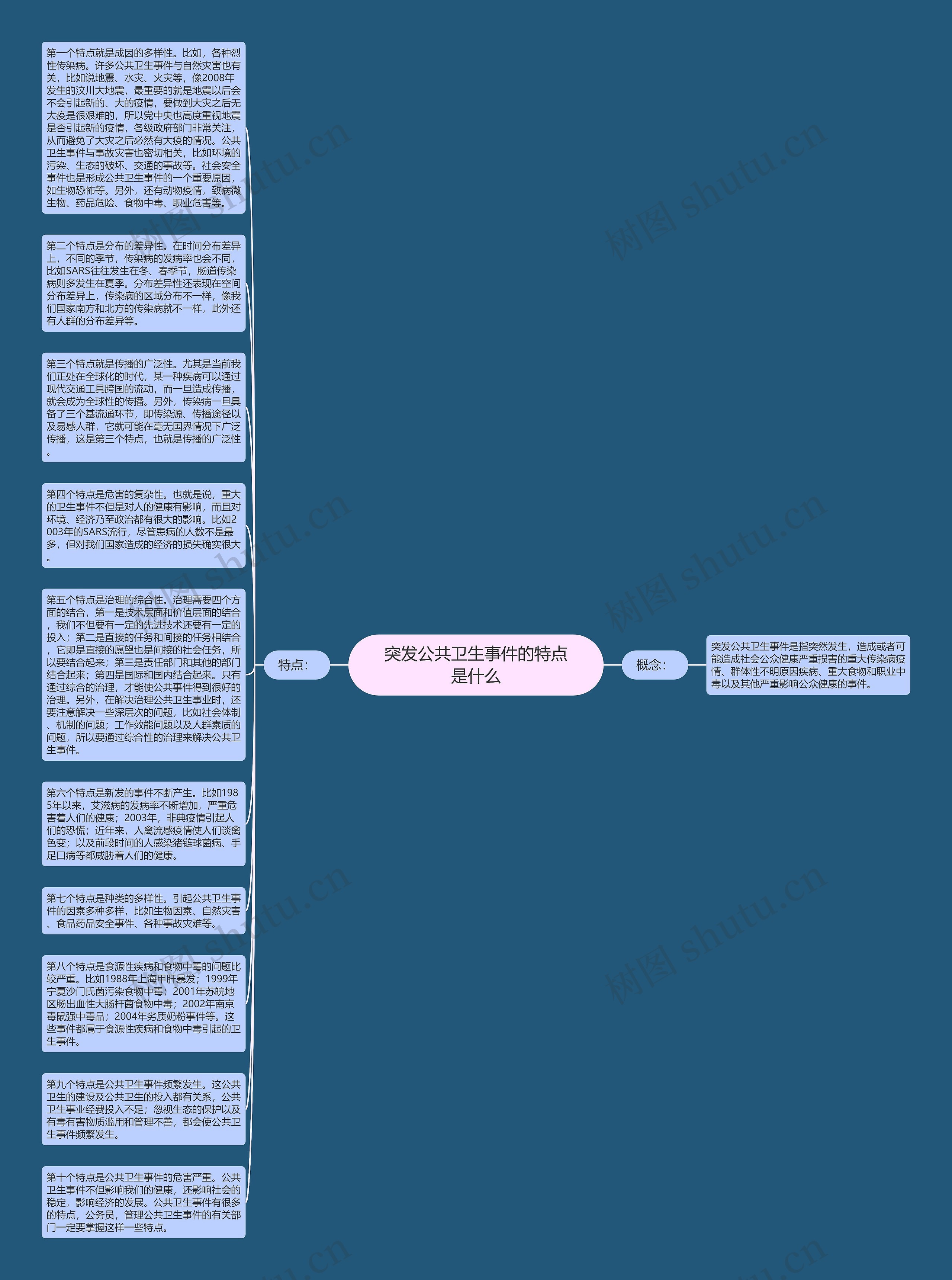 突发公共卫生事件的特点是什么