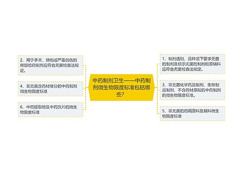 中药制剂卫生——中药制剂微生物限度标准包括哪些？