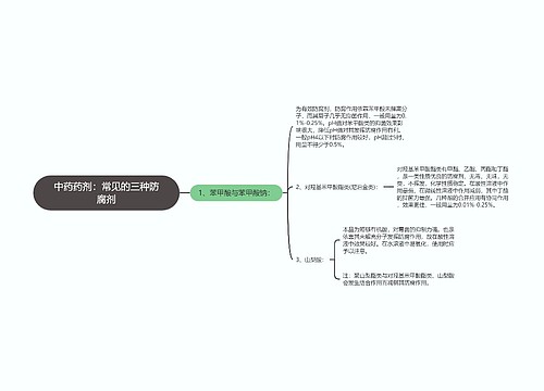 中药药剂：常见的三种防腐剂