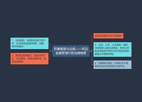 药事管理与法规——药品监督管理行政法律制度