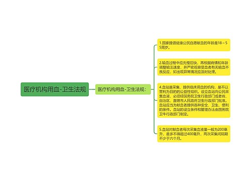 医疗机构用血-卫生法规