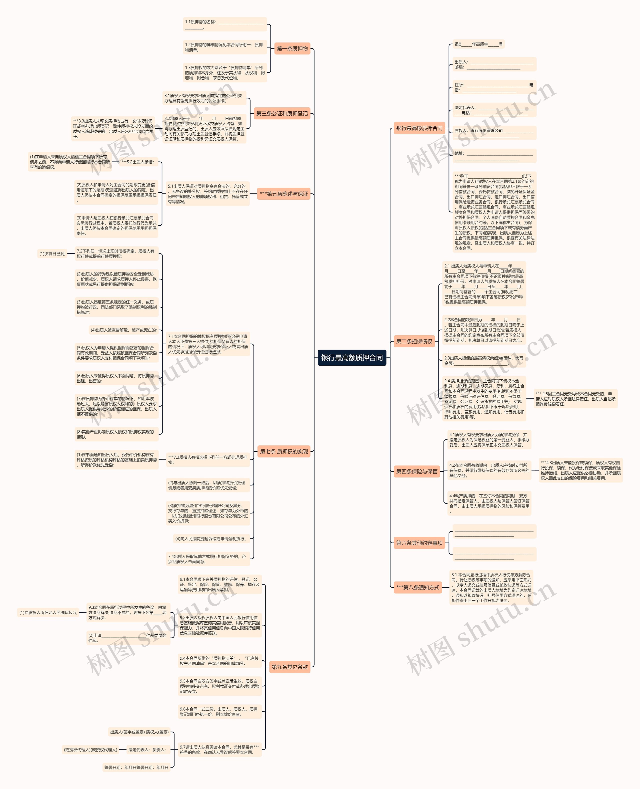 银行最高额质押合同思维导图
