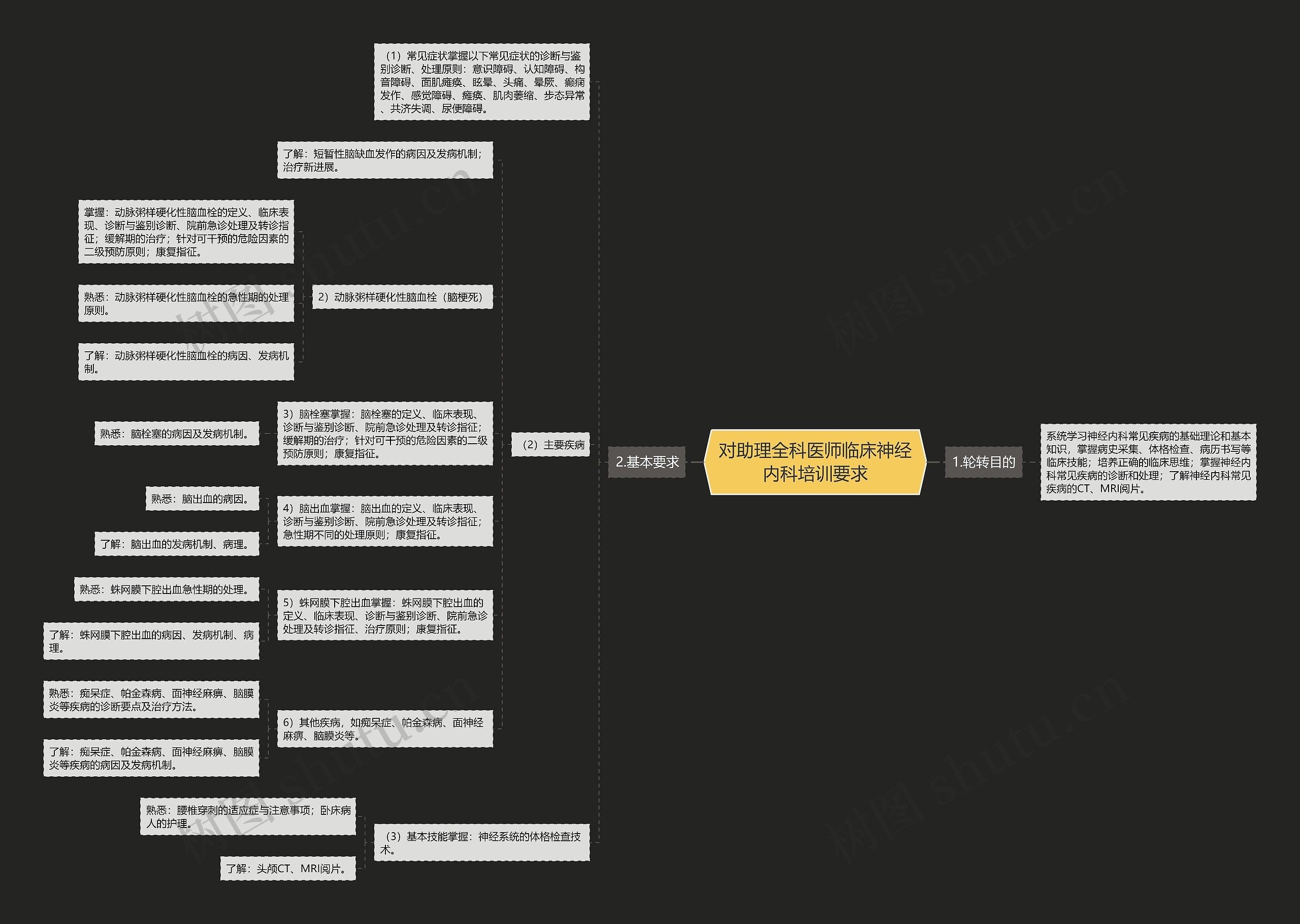 对助理全科医师临床神经内科培训要求 对助理全科医师临床神经内科培训要求