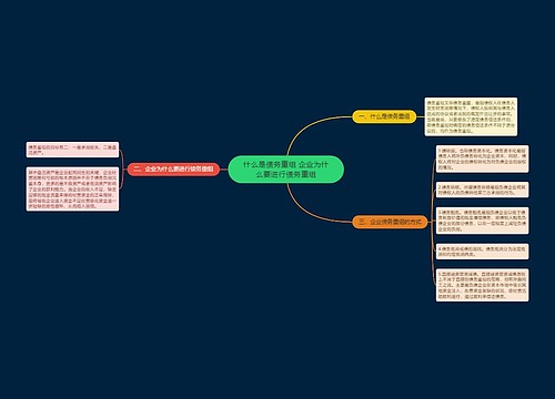 什么是债务重组 企业为什么要进行债务重组