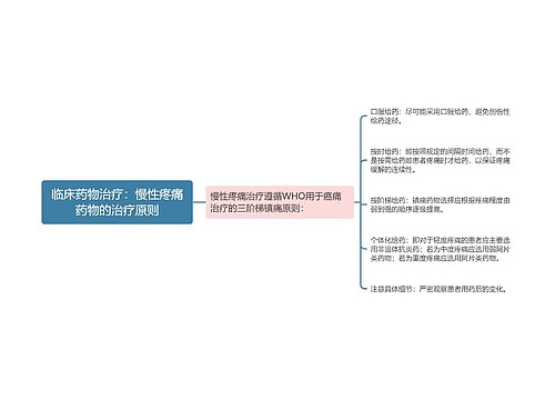 临床药物治疗：慢性疼痛药物的治疗原则